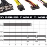 منبع تعذیه کامپیوتر گرین مدل GP300A-ECO