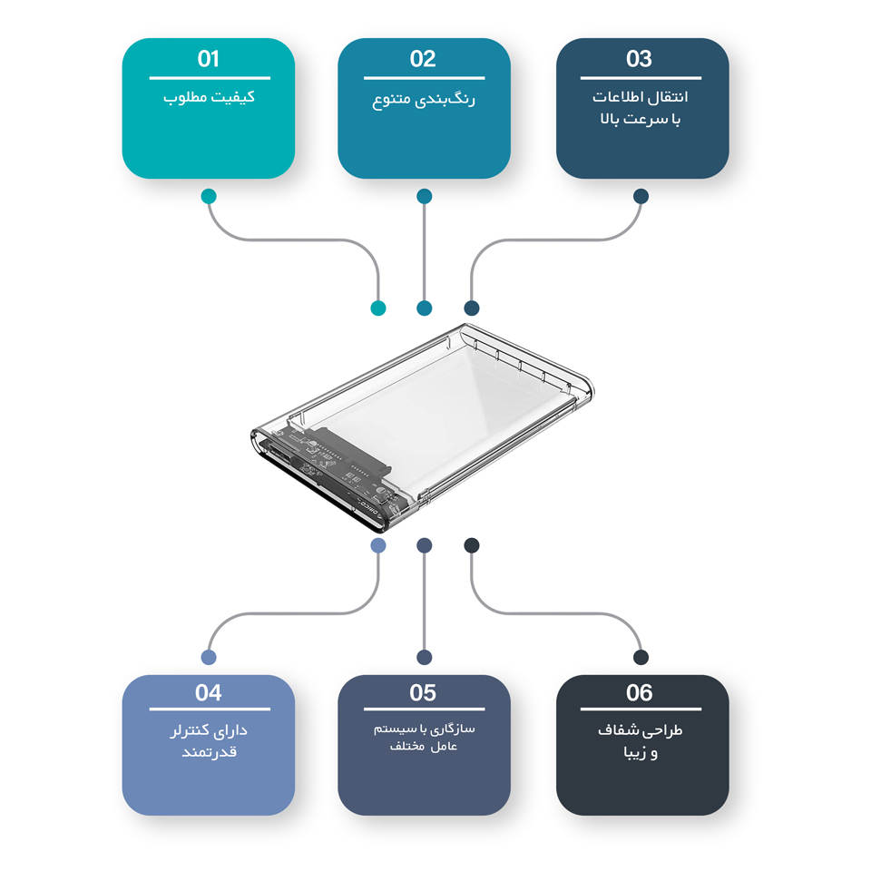 قاب اکسترنال هارددیسک 2.5 اینچی USB 3.0 اوریکو مدل 2139U3